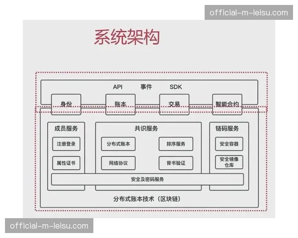 数据编织（Data Fabric）架构概念引入 旨在简化复杂数据环境管理