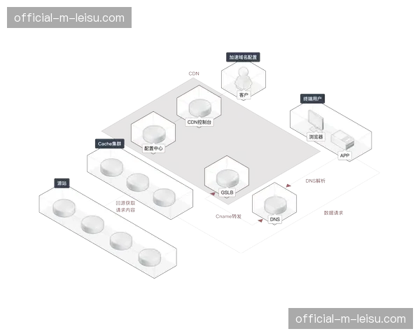 为应对收官战高流量，德甲官方流媒体服务完成全球CDN节点扩容